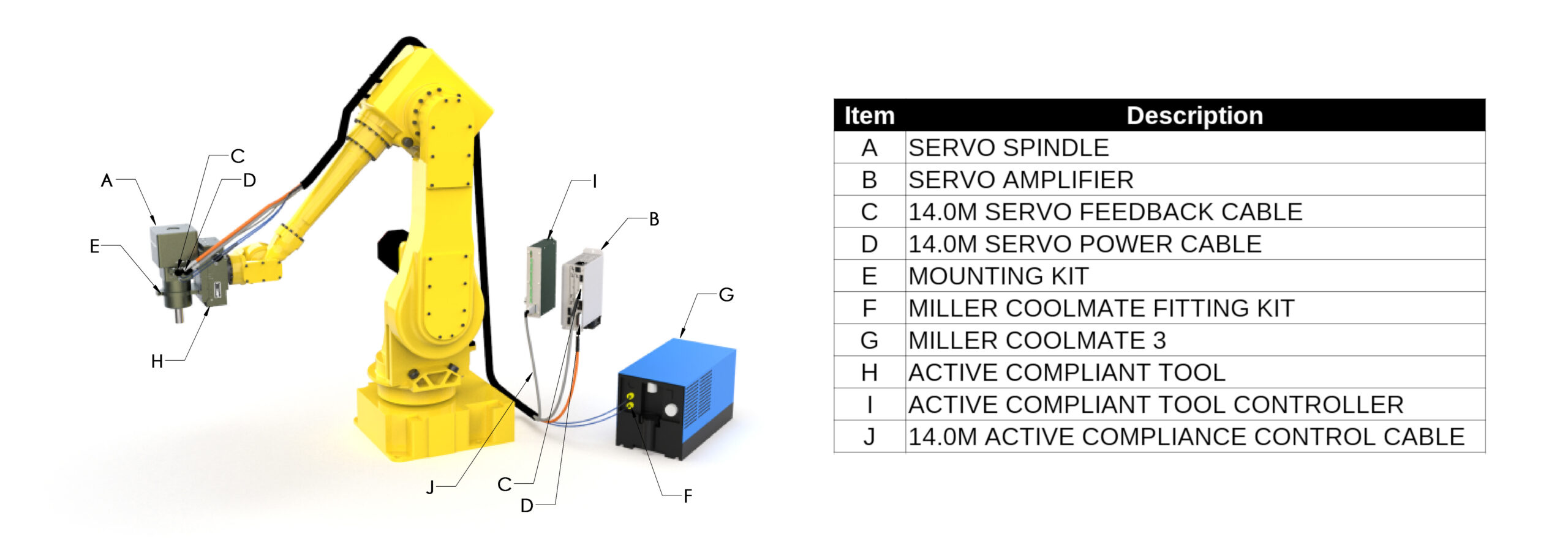 system overview - spindle and force compliance device