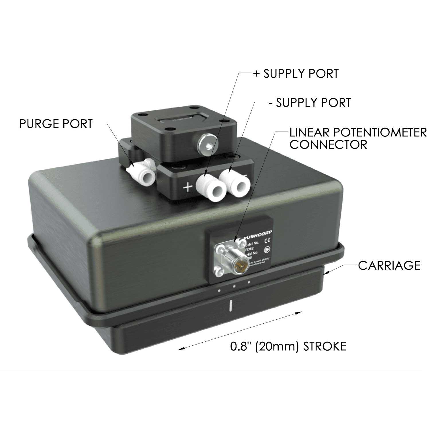 afd62-pneumatic-updated
