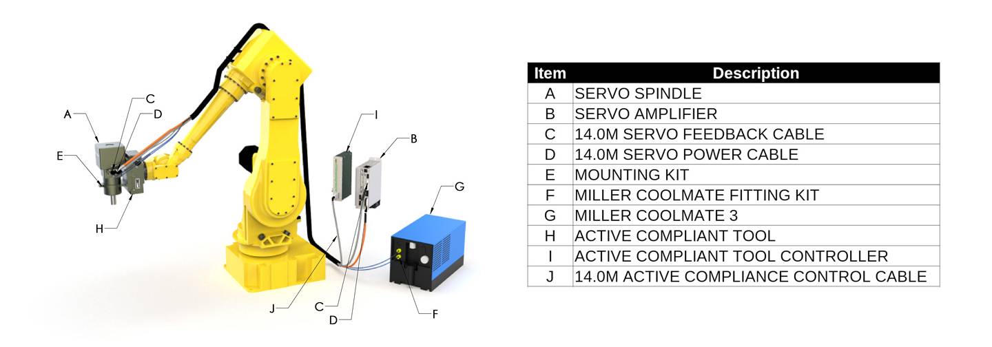 system overview scaled