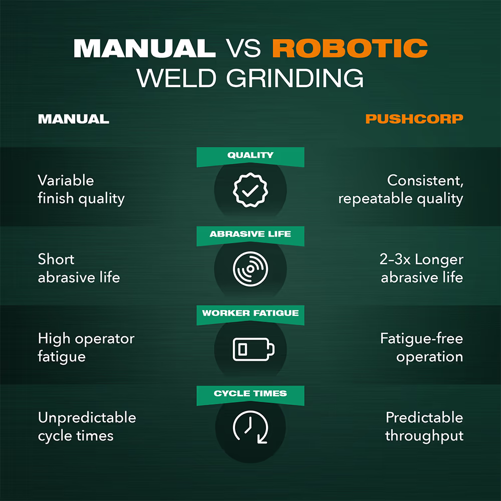 Manual vs Robotic Weld Grinding